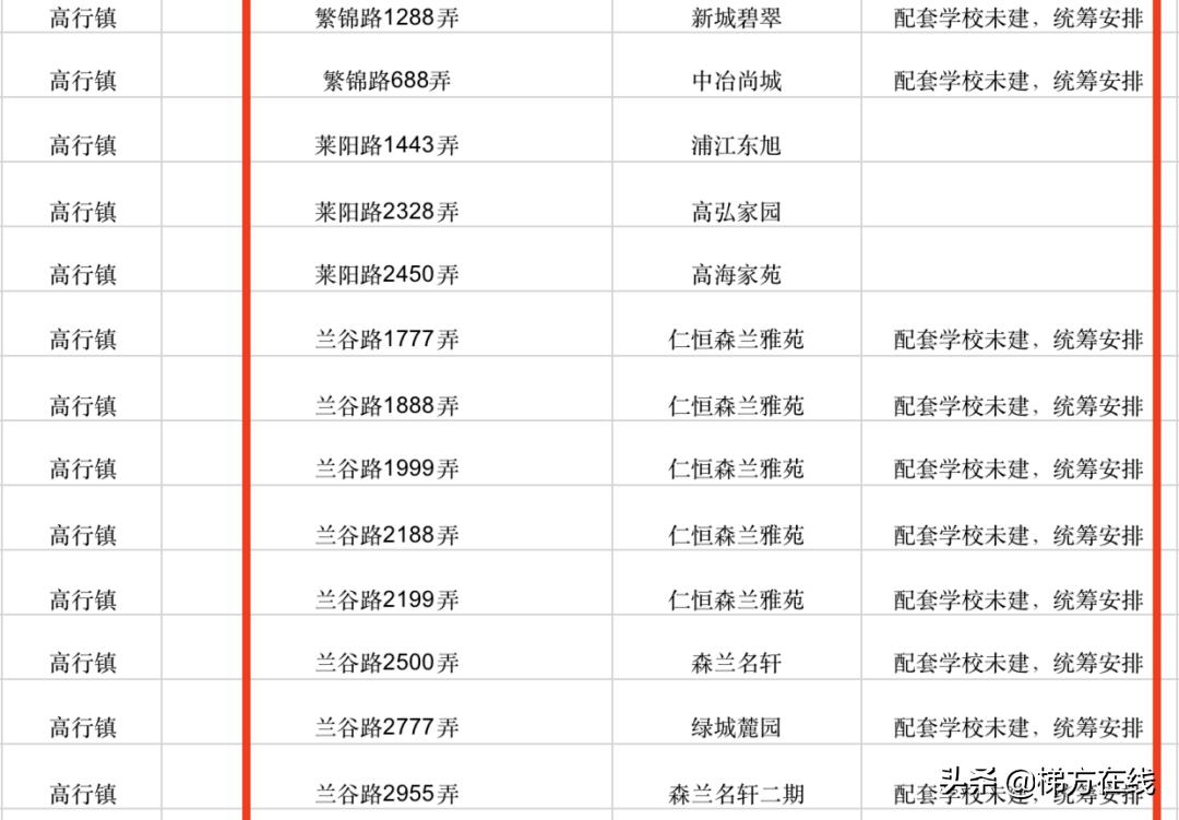 2021年上海市重点学校,上海2021新开33所学校