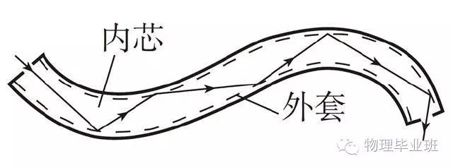 生活中的物理常识100例,中考物理必考常识题最全整理