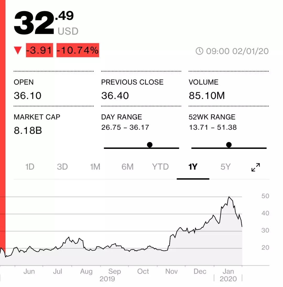 浑水做空瑞幸咖啡赚了多少,浑水做空瑞幸咖啡报告解析