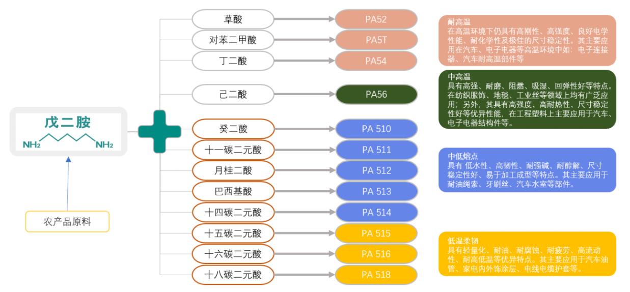 读股笔记之凯赛生物-生物制造助力“碳中和”