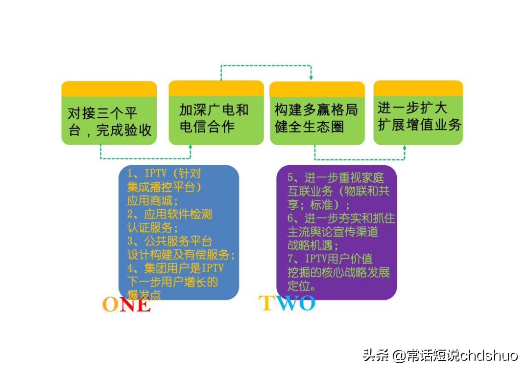 广电iptv技术方案,广电iptv透传设置