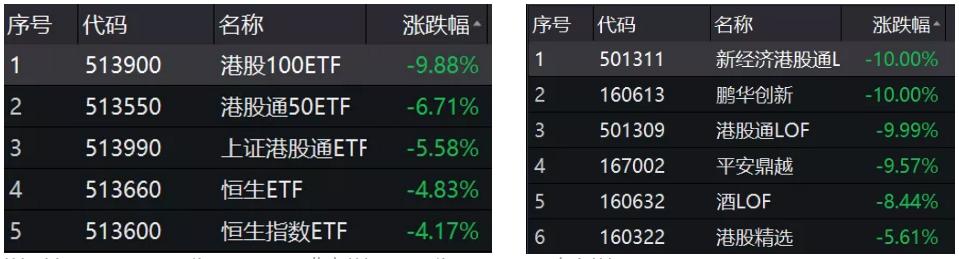 恒指盘中涨逾1%行业板块全线走高,恒指高开1.49%行业板块悉数上涨