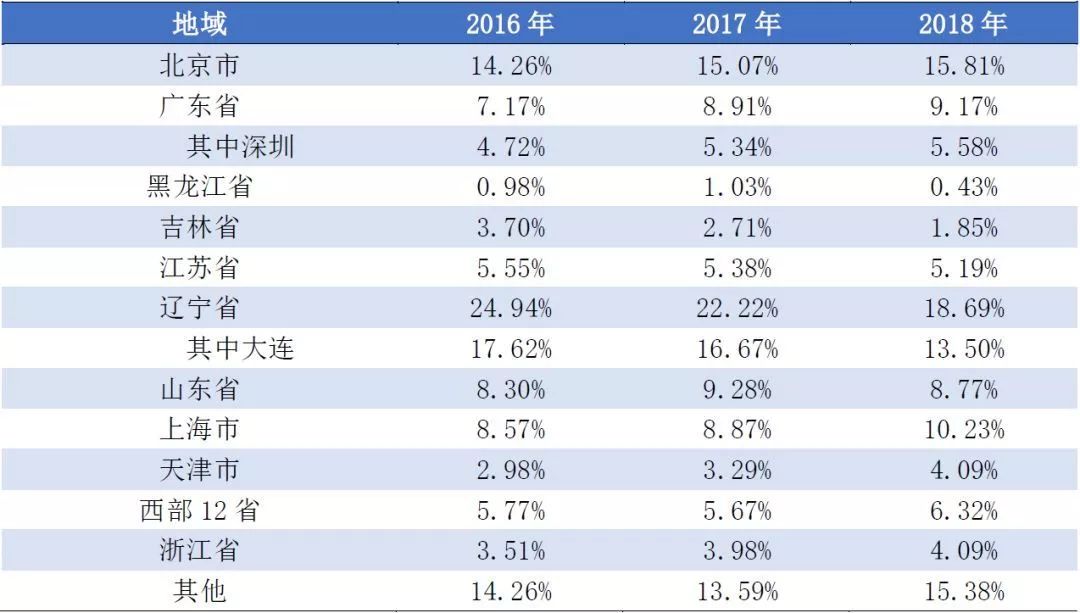 大连理工大学毕业就业率,大连理工大学毕业能挣多少