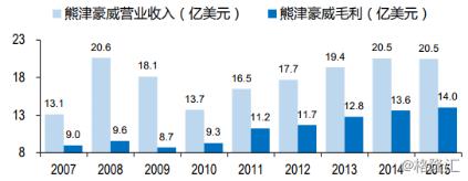 浩泽净水器怎么租赁,浩泽净水器前景