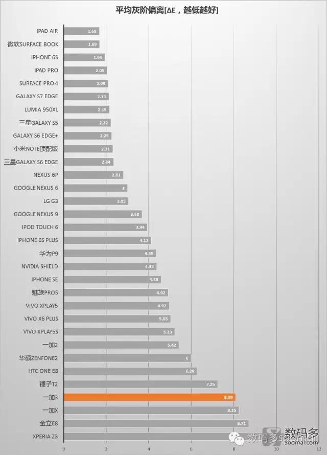 一加ace3是微曲还是曲屏,一加手机3真实评价