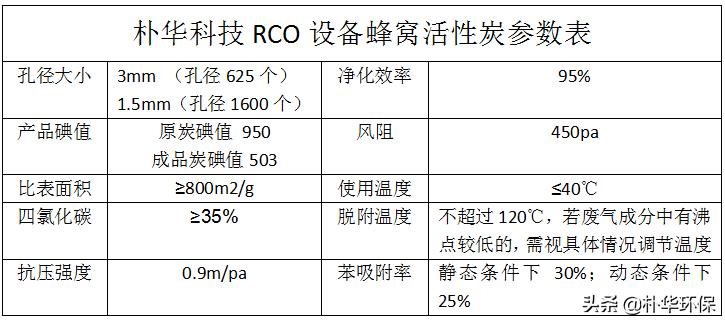 沸石转轮rto和rco的区别,沸石转轮rto与rco的区别