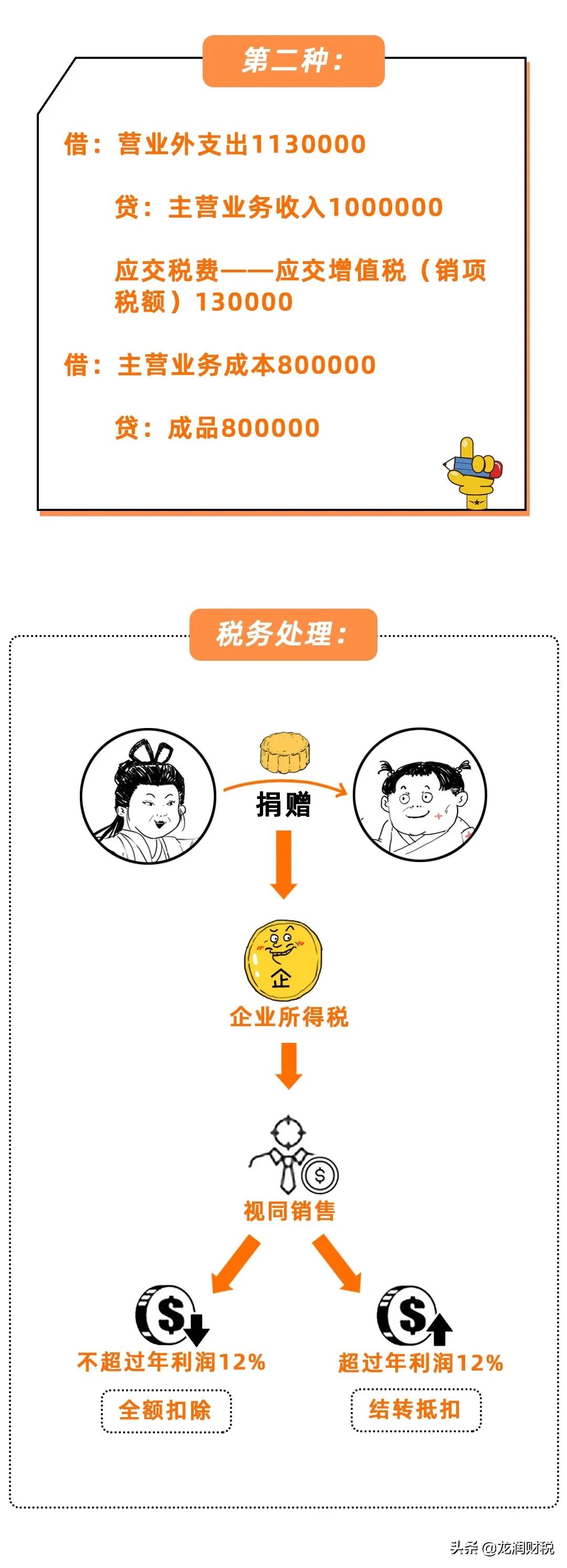 发放月饼福利会计分录,公司买月饼属于什么会计分录