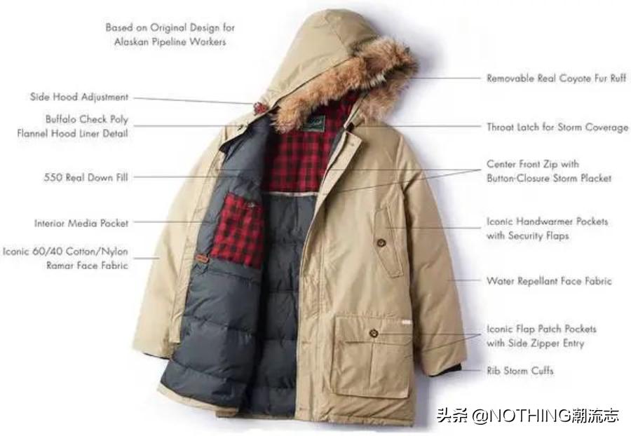 女士羽绒服品牌排行榜前十名2021,1000-2000哪个品牌羽绒服款式好