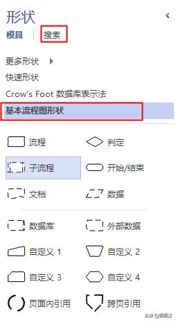 visio2013怎么画流程图箭头,visio流程图快速入门