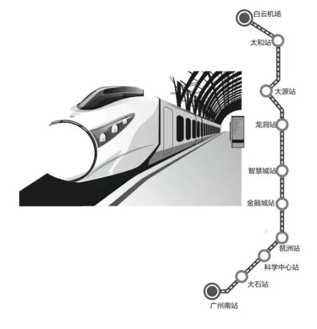 各地飞奔,到机场最快乘机速度