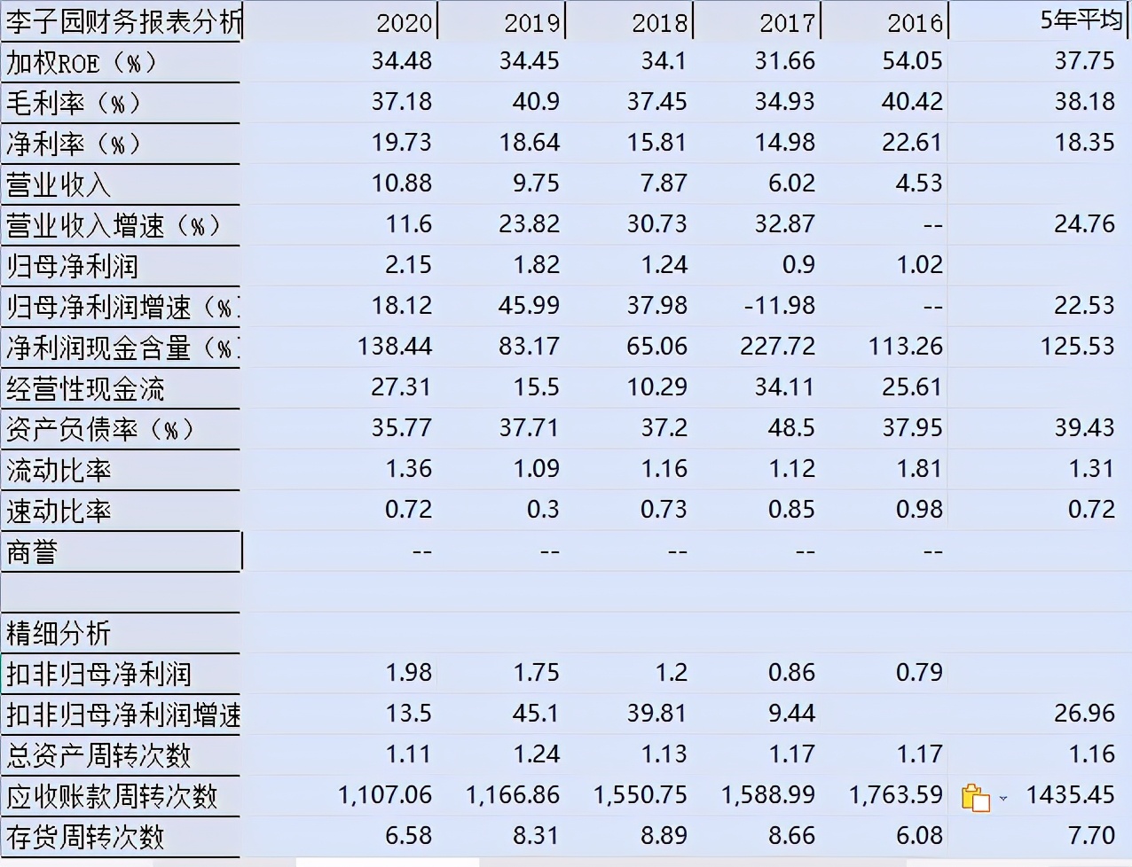 李子园牛奶有380毫升的吗,李子园甜牛奶450ml混搭
