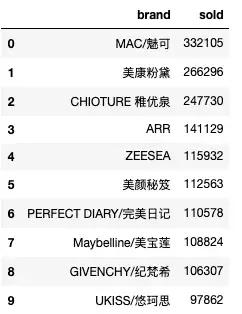 千万不要跟直男说这些话,千万不要和直男聊天