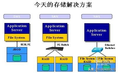 底层io和标准io区别,io性能分析