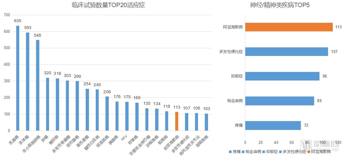阿尔茨海默症新药礼来,阿尔兹海默症新药研究失败案例
