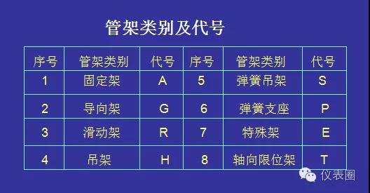 pid浠〃瀛︿範,浠〃pid璋冩暣鏂规硶