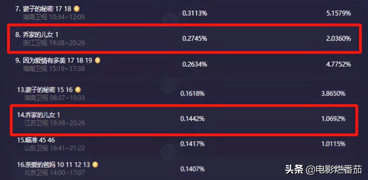 正午阳光又一新剧来袭,正午阳光新剧高露