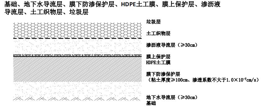 垃圾填埋场铺设土工布和土工膜,垃圾填埋hdpe土工膜厂家直销