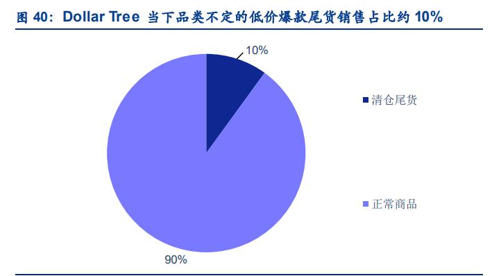 社区团购行业深度研究报告,社区团购的行业与市场分析