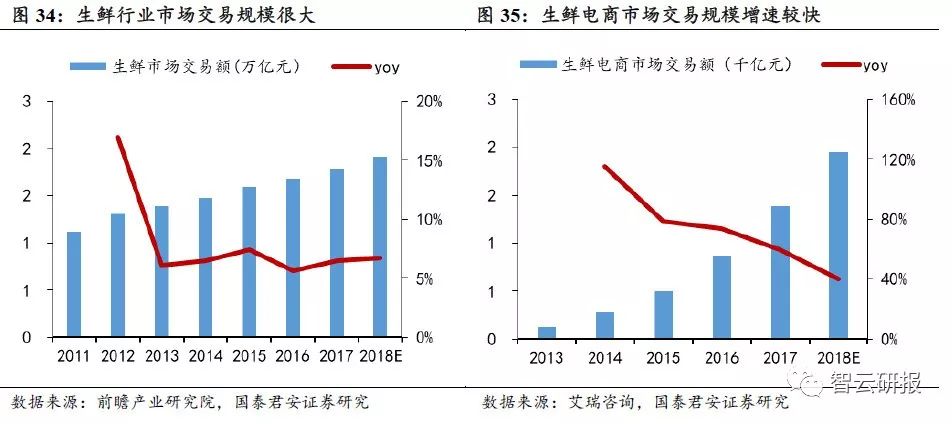 火锅行业的投资价值分析,投资好赛道优质公司与赢家共舞
