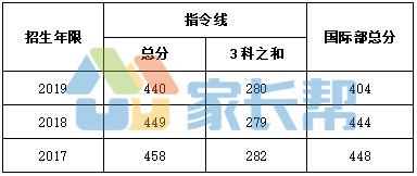 武汉十一中和四十九中,武汉十一中算不算好