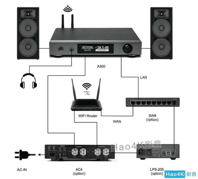 Nuprime新品OmniaA300综合功放一体机好不好？