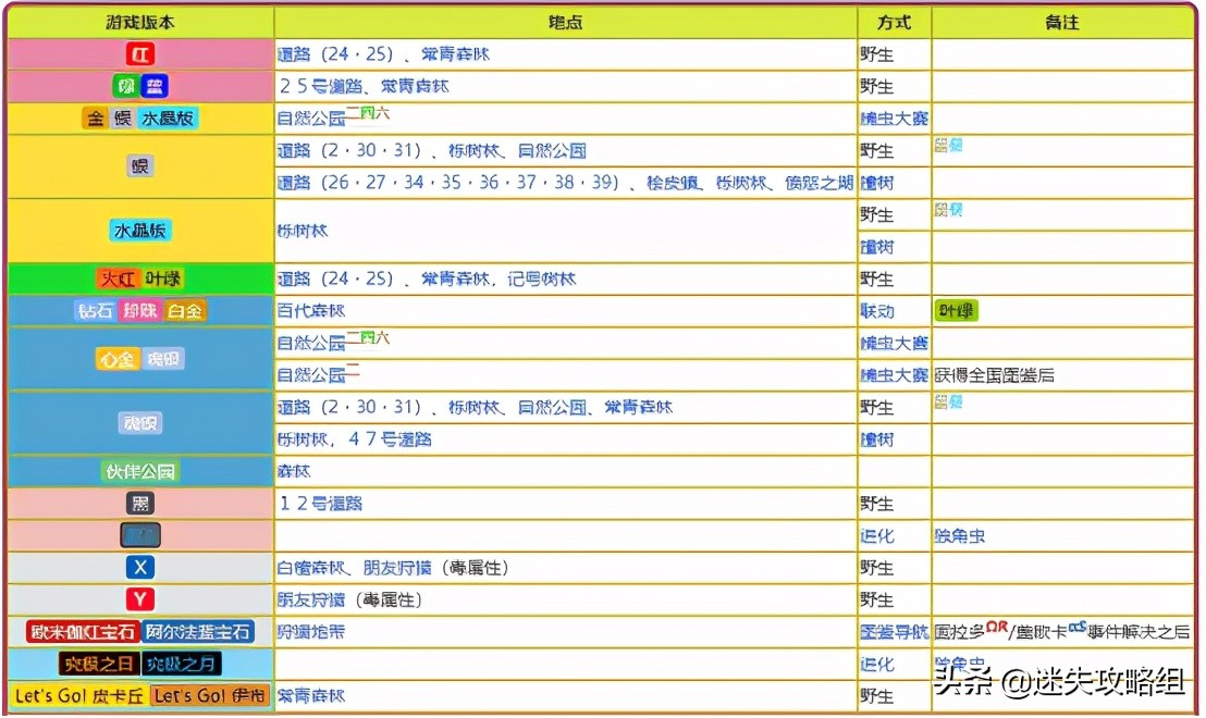 独角虫：你看我扎不扎你就完了「迷失攻略组」
