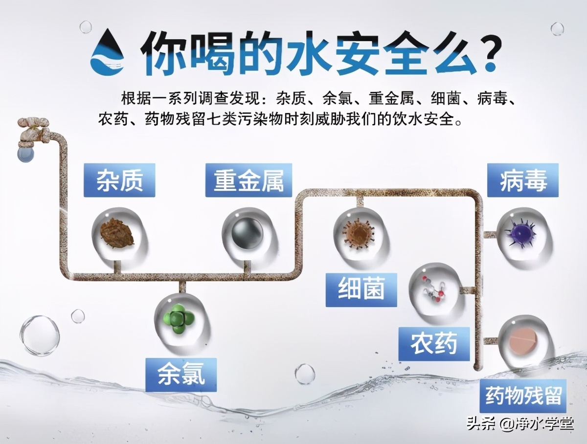 净水器滤芯是怎么把水过滤出来的,誉泉净水器七级过滤滤芯价格