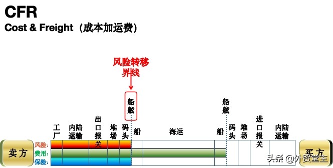 国际贸易行业知识大全,外贸人速看9月外贸新规全览