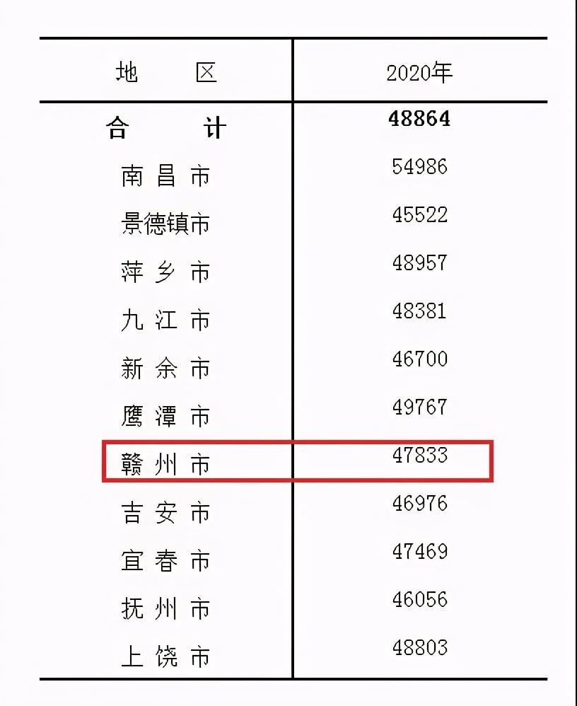 赣州开发区的平均工资,赣州缴费工资平均指数是多少