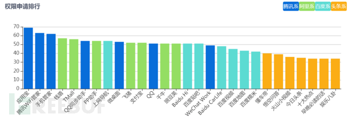 “三英战吕布”，看我如何抓出那些流氓APP