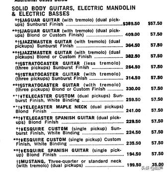 silvertone吉他怎么样,silvertone木吉他