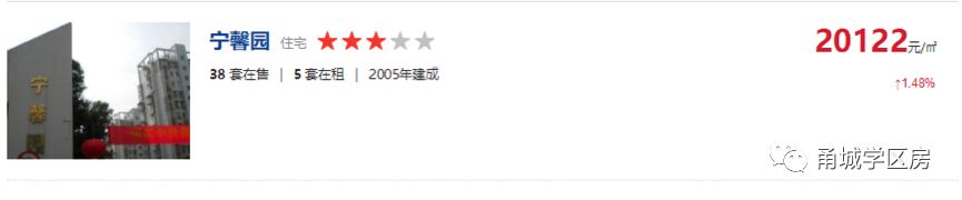 二手房学区房哪个性价比较高,二手学区房价格趋势