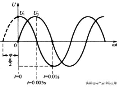 电气自动化基础知识从零开始,电气自动化基础知识从零开始培训