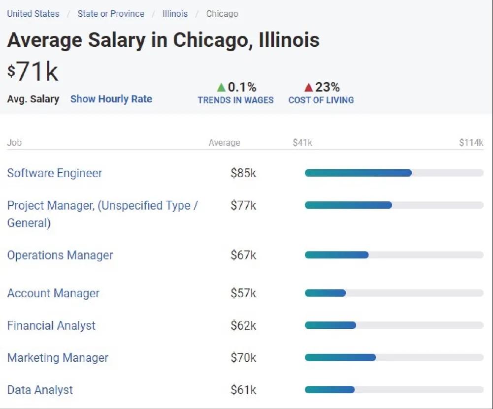 芝加哥留学必须带些什么,留学小贴士芝加哥