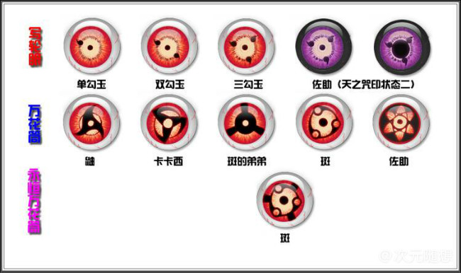 火影写轮眼美瞳选哪个,火影忍者写轮眼美瞳开箱