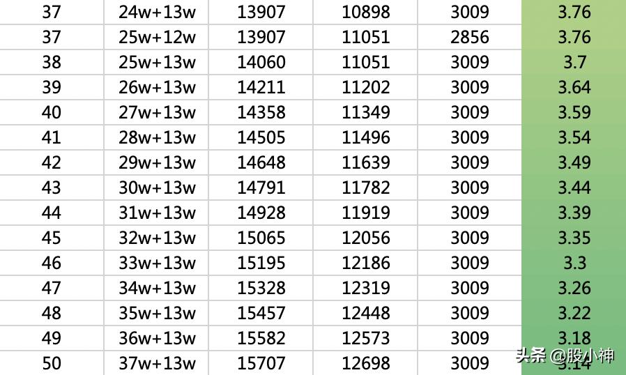 打新市值合理配置方法,多少市值打新成功率高