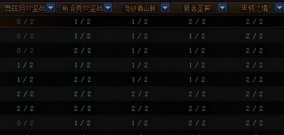 dnf老司机,dnf老司机技巧