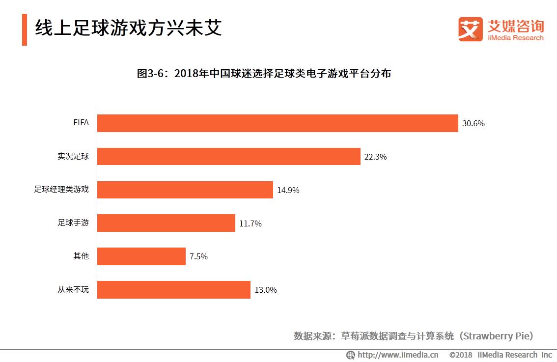足球产业最新消息,足球产业规模
