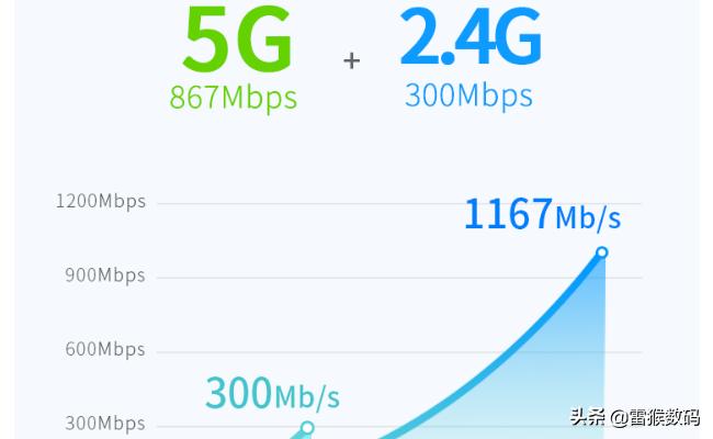 路由器总是卡网速慢怎么办,网速慢wifi信号弱