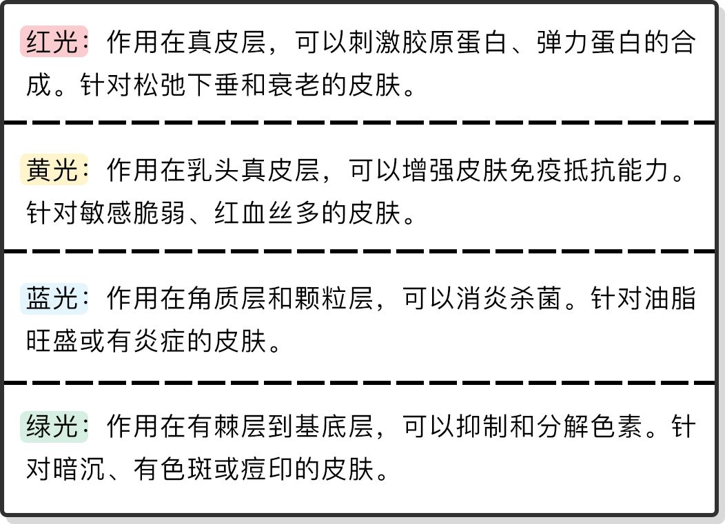 花3000块做一次皮肤护理，我后悔吗？