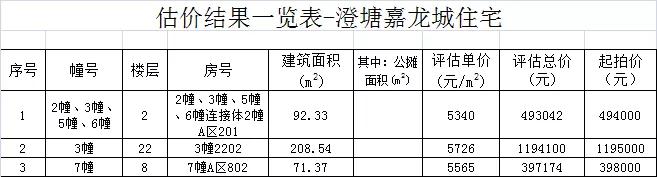 晋江政府拍卖房,晋江未来5年拍卖房