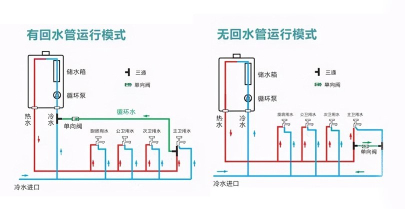 零冷水燃气热水器真的好用吗,零冷水燃气热水器好吗