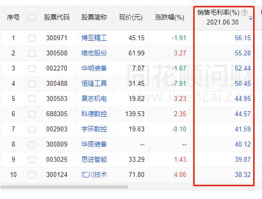 小白如何快速选出基本面优质的个股？