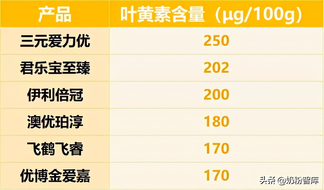 君乐宝与飞鹤奶粉测评,君乐宝奶粉测评排行榜第一名