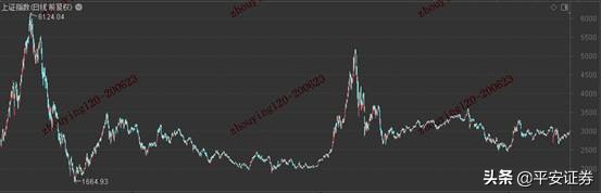 价值投资的进化和策略,价值投资有哪些股票翻了1万倍