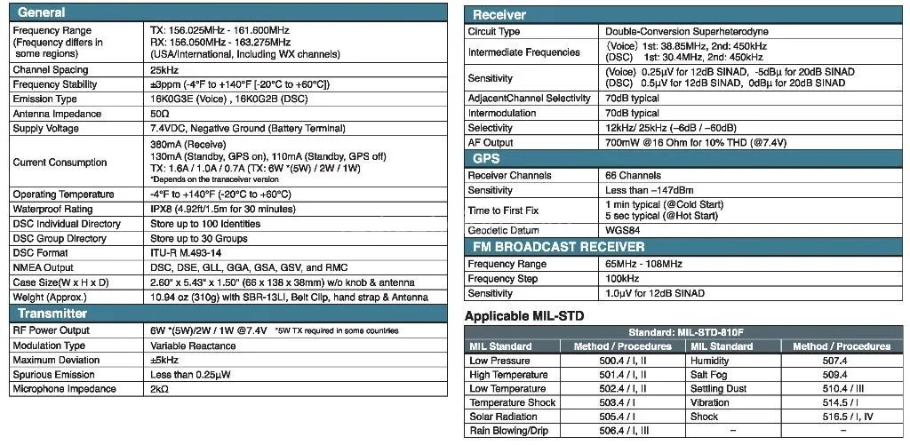 可漂浮海面6W*用军**级数字VHF/GPS对讲机​新品HX890