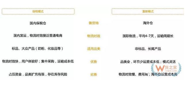 跨境电商清关和传统外贸清关,跨境电商进口清关流程视频讲解