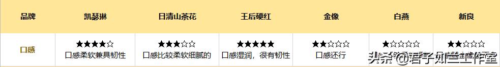 哪种高筋面粉做面包好,哪个牌子的高筋面粉做面包好吃