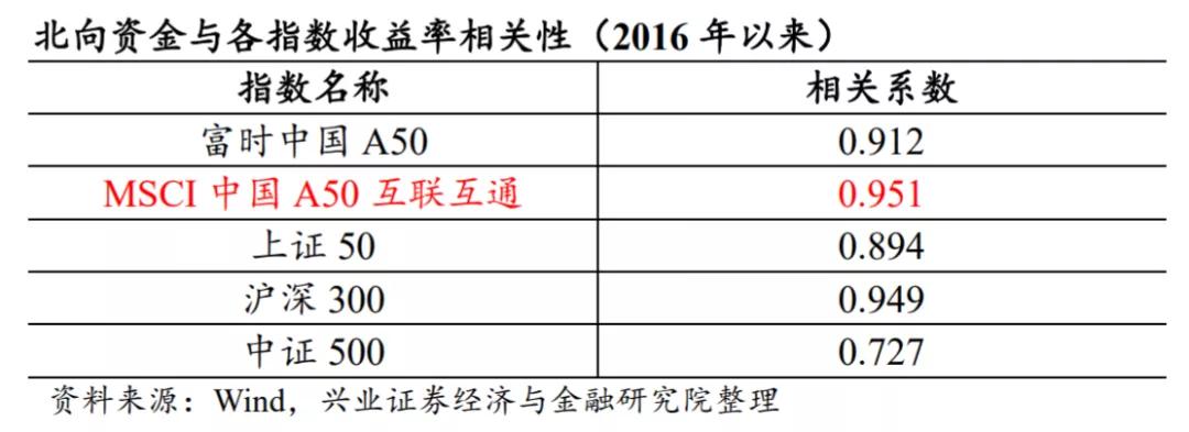a50etf上市,a50etf基金今日起发售