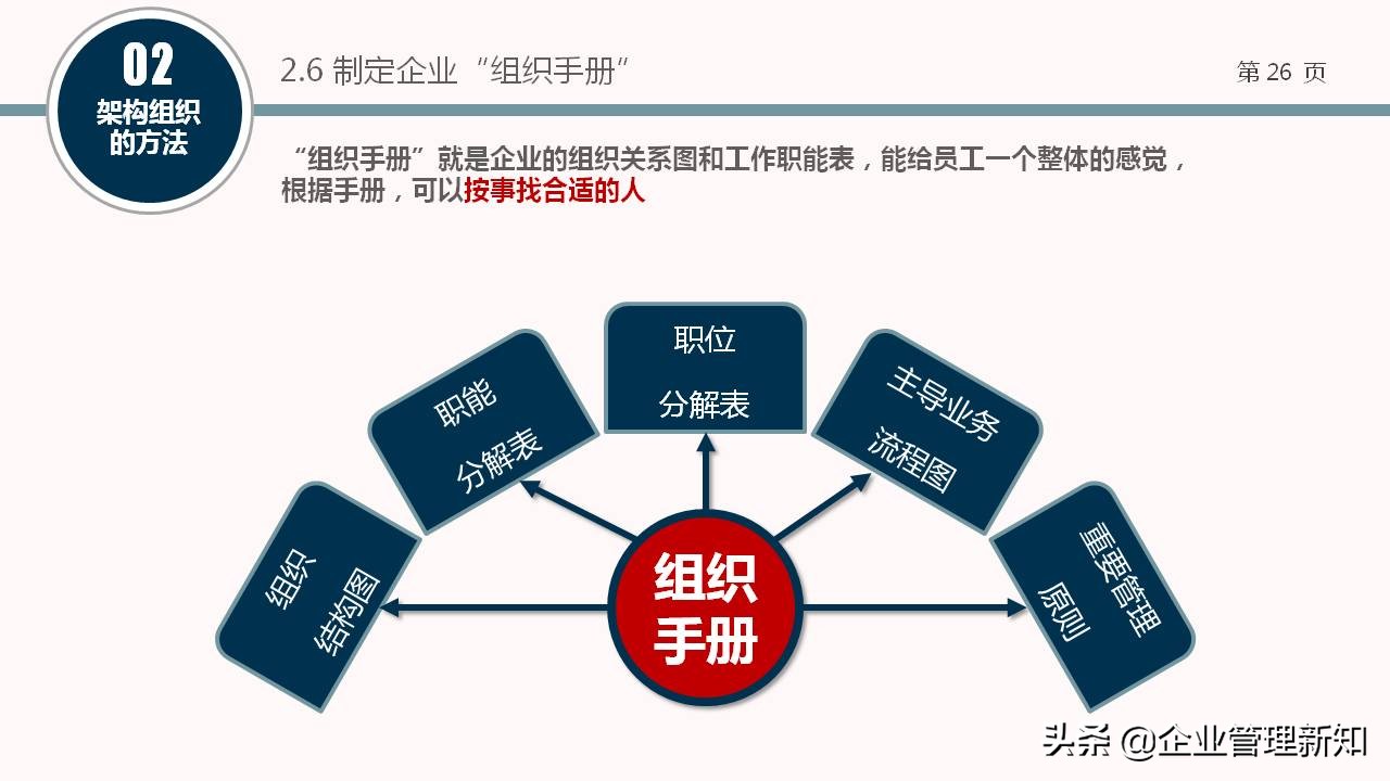 企业组织架构图设计全套,企业组织架构搭建及流程